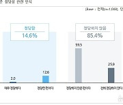 "임금부터 명절선물까지…하청 노동자 정당한 대우 못받아"