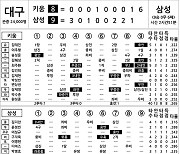 [2024 KBO리그 기록실] 키움 vs 삼성 (9월 22일)