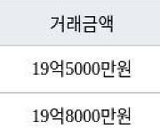 서울 서초동 유원서초아파트 84㎡ 19억5000만원에 거래