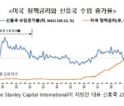 무협 “美 금리인하, 수출 호재로 작용”