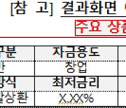 연말부터 개인사업자 대출상품도 한눈에 비교한다