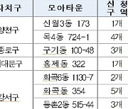 SH·LH와 공동 개발…서울 모아타운 공공관리 37곳 신청