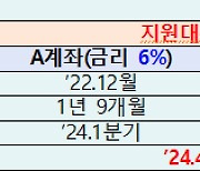 소상공인 '최대 150만원' 이자환급 신청...30일까지 접수