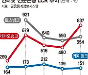 IPO 앞둔 케이뱅크…"업비트 의존도 낮춰라"