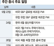 베일 벗는 코리아 밸류업 지수…美마이크론 실적 발표도 관건 [주간 증시 전망]