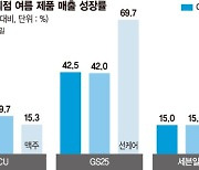 9월 폭염에 깜짝 소나기… 편의점 '여름 특수' 제대로 누렸다