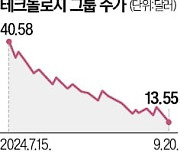 지분 매각 가능성에…트럼프미디어 상장 후 최저가