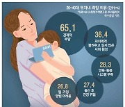 일회성 현금엔 아이 안낳아 … "내집마련 먼저 지원을"