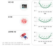 비만의 역설?…통계 보니 ‘초고도’ 전까진 사망률 낮아