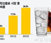 "그걸 누가 마셔" 놀림받던 음료 반전…4명 중 1명은 "제로 주세요"