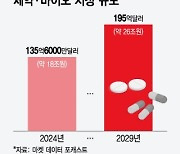 "오일머니 잡자" 중동시장 키우는 K-바이오…'첨단의료' 파트너 찾는다