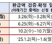 "저축은행·농협·새마을금고 대출 자영업자, 이자환급 신청하세요"