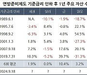 중국 경제의 글로벌 ‘왕따’와 美 연준의 ‘빅컷’ [홍길용의 화식열전]