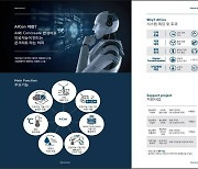 SHLab, 레미콘 생산에 AI 적용…"산업재해 예방 기대돼"