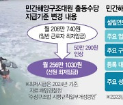 [단독] 생업 포기했는데 겨우 최저시급···민간해양구조대원 처우 개선한다