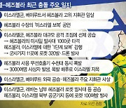 이젠 레드라인 없다···美 "레바논 떠나라"