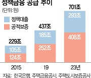 [단독]주택정책사업 부메랑···LH, 첫 영구채 찍는다