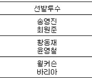 [프로야구] 23일 선발투수