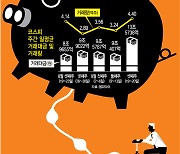 추석도 FOMC도 끝났다…돈 돌아오는 코스피