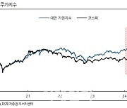 "코스피 상승, 미국 소비 회복세 확인돼야"