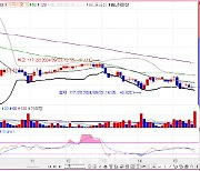 국고채 10년물, 6거래일 만에 3% 상회…미국 9월 PMI 주시[채권마감]