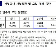 청년, 신혼·신생아 매입임대주택, 26일부터 3차 입주자 모집