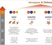 "우주산업 전환기, '제노코' 흑자 전환 기대"[줌인e종목]