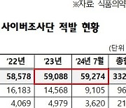 "이렇게 구매가 쉽다고?"…온라인 불법 마약 유통 5년새 8배 급증