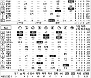 [2024 KBO리그 기록실] 삼성 vs KIA (9월 23일)