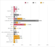 삼일PwC 보고서 "자연자본 위기…매년 3600조 손실 리스크"