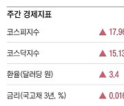 [주간경제지표] 2024년 9월 20일자