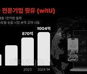 윗유, 설립 5년 만에 누적 매출 1000억 돌파...글로벌 시장 집중