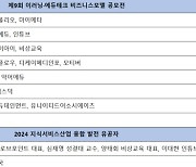 [에듀플러스][2024 에듀테크 코리아 페어]올해 빛낸 에듀테크 기업은?