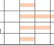 한국도 ‘디지털 감사’ 도입할 때···기준 개정 나선다