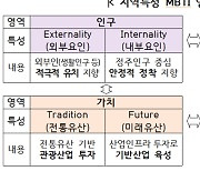 ‘지역특성 MBTI’활용...지역맞춤형 정책  수립 시동