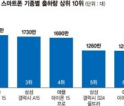 'S’로 애플 밀어내고 ‘A’로는 中 막아… 갤럭시 투트랙 통했다