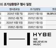 '주가 곤두박질' 하이브… CB 2243억 조기상환 청구