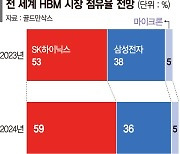 "HBM 주도권 탈환"… 성과내는 조직 재편·1등 DNA 심는다[삼성전자 조직문화 대수술]