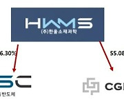 한울소재과학, CGP머티리얼즈 지분 55% 확보