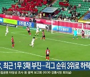 강원FC, 최근 1무 3패 부진…리그 순위 3위로 하락