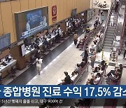 상급 종합병원 진료 수익 17.5% 감소