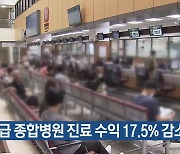 상급 종합병원 진료 수익 17.5% 감소