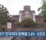 2학기 전국의대 등록률 3.4%, 9곳은 0명