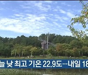 울산 오늘 낮 최고 기온 22.9도…내일 18~26도