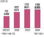 공유킥보드에 밀려…한풀 꺾인 '따릉이' 인기