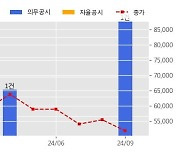 인텔리안테크 수주공시 - Ground Gateway Antenna 공급계약 890.6억원 (매출액대비  29.19 %)