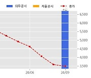 서남 수주공시 - A Reel to Reel PVD system 장비공급 계약 35.8억원 (매출액대비  55.98 %)