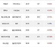 23일, 외국인 코스닥에서 에코프로비엠(+5.35%), HLB테라퓨틱스(+11.09%) 등 순매수