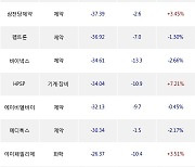 23일, 외국인 코스닥에서 알테오젠(-3.58%), 실리콘투(+0.54%) 등 순매도