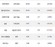 23일, 기관 코스닥에서 아이언디바이스(+55.71%), 티디에스팜(-29.97%) 등 순매도